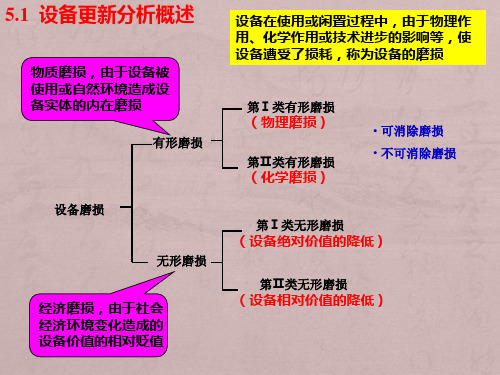 工程经济学-(第5章)