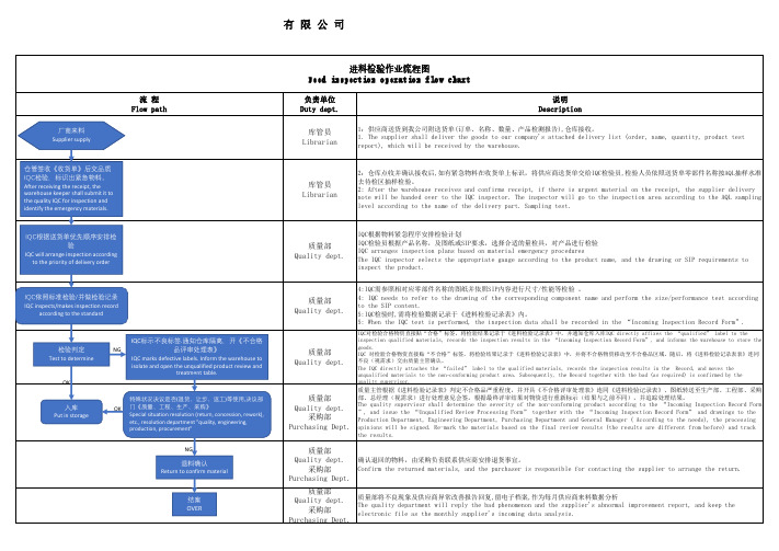 进料检验作业流程图中英文版