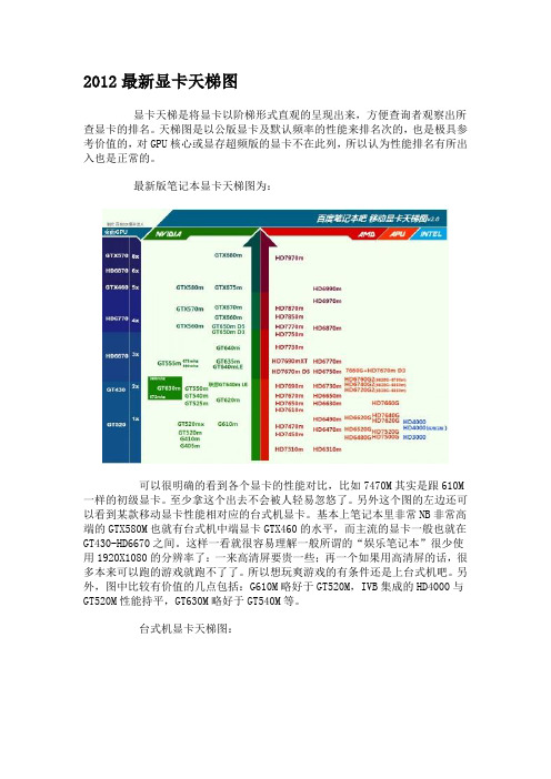 2012最新显卡天梯图