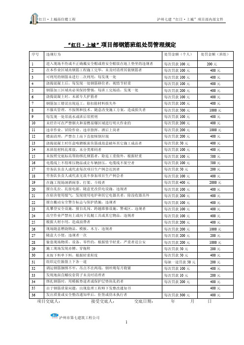 劳务班组处罚细则