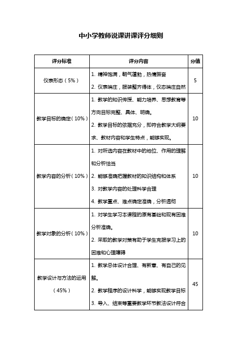 中小学教师说课比赛评分标准