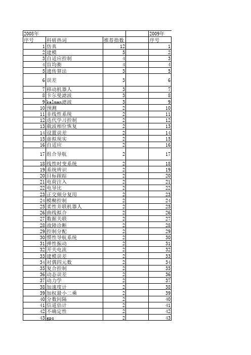 【系统仿真学报】_误差仿真_期刊发文热词逐年推荐_20140725