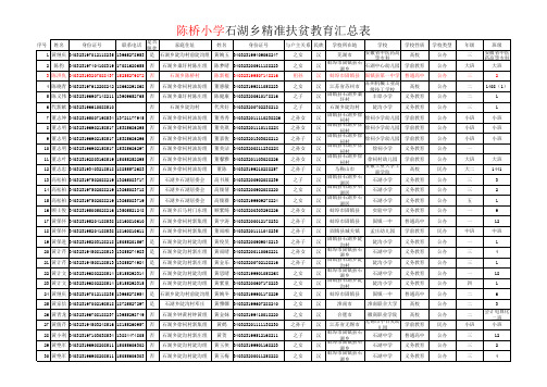 石湖乡2015-2016学年建档立卡贫困户和脱贫户家庭在校学生基础信息调查表  核对系统后(1)(1)