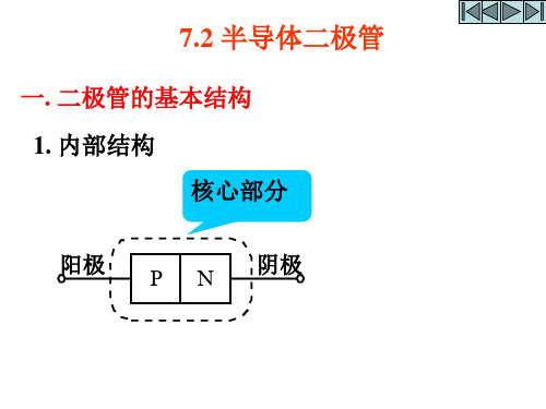 电工学课件：7.2半导体二极管