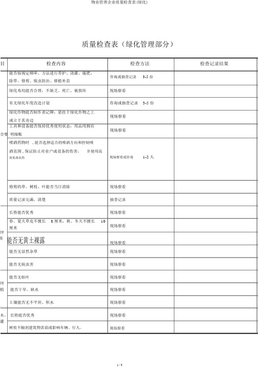 物业管理公司品质检查表(绿化)