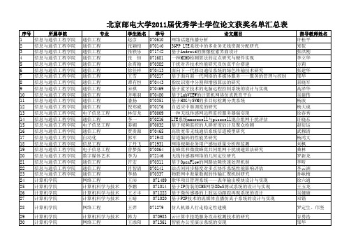 北京邮电大学2011届优秀学士学位论文汇总表