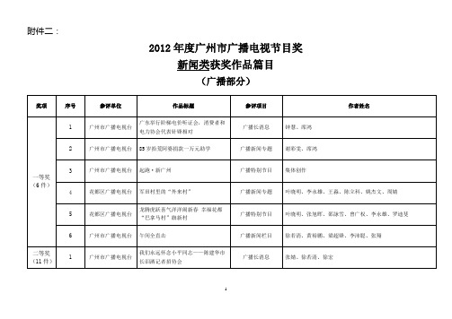 2012年度广州市广播电视节目奖新闻类获奖作品篇目