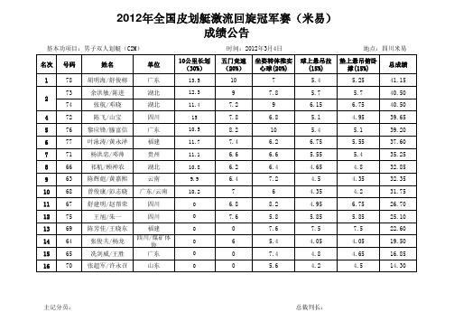 2012年米易基本功总成绩