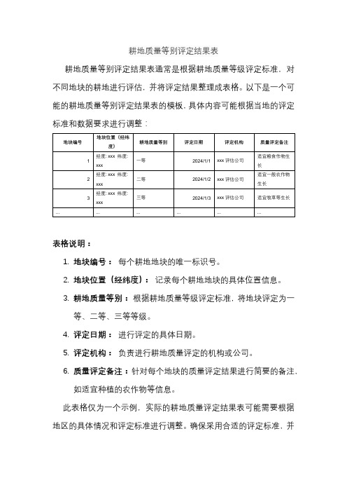 耕地质量等别评定结果表