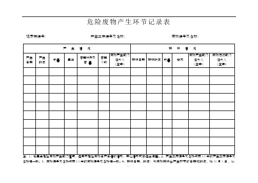 危险废物(危废)产生单位台账