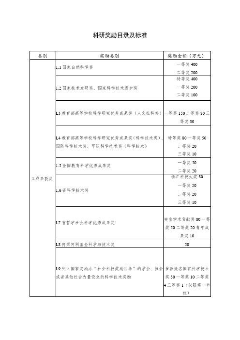 科研奖励目录及标准