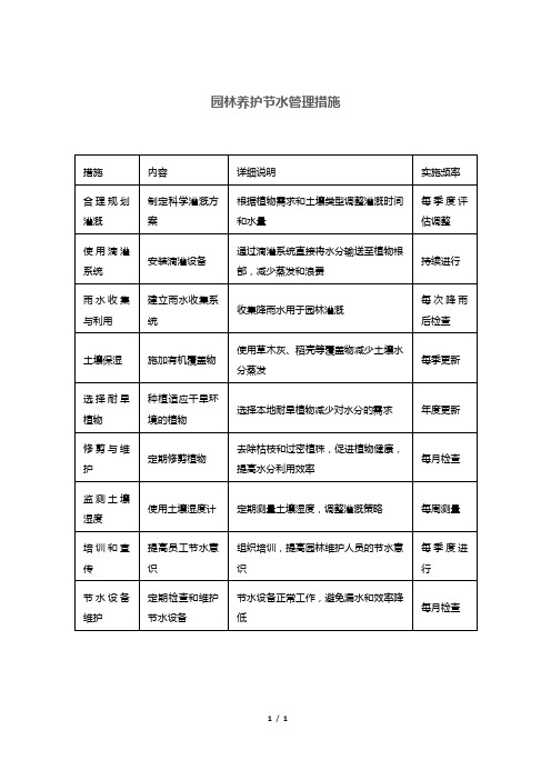 园林养护节水管理措施