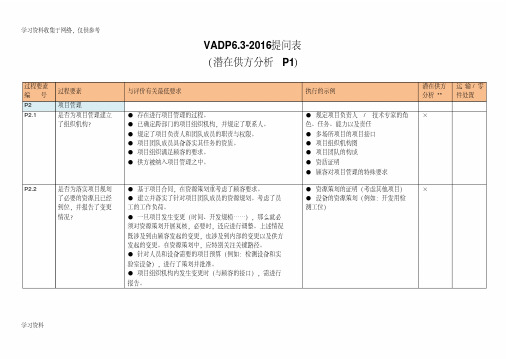 VDA6.3-2016提问表(潜在供方分析P1)