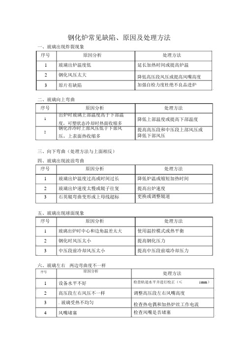 钢化炉常见缺陷、原因分析及处理方法