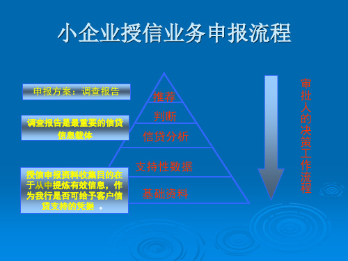 银行小企业金融中心授信流程讲解