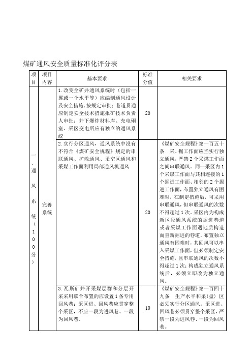 煤矿通风质量标准分析解析