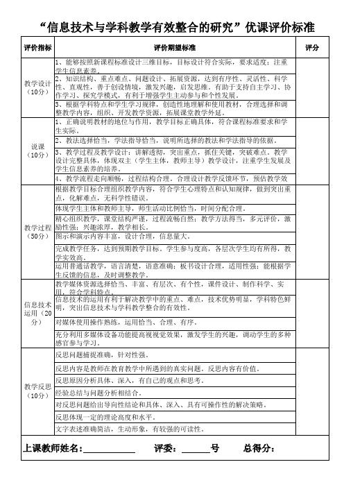 信息技术与学科整合优质课评价标准