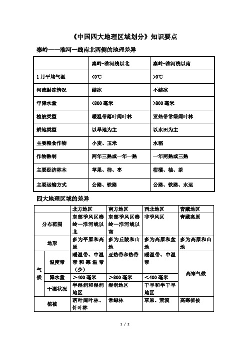 湘教版地理八年级下册_《中国四大地理区域划分》知识要点