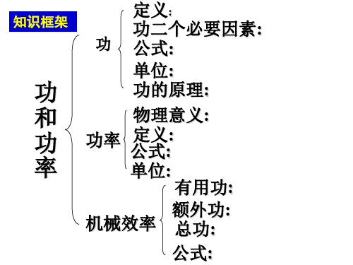 机械效率复习课件新