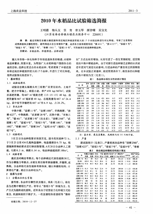 2010年水稻品比试验筛选简报