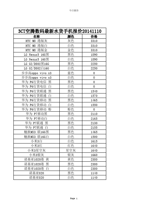 3CT水货手机最新报价(11月10日)