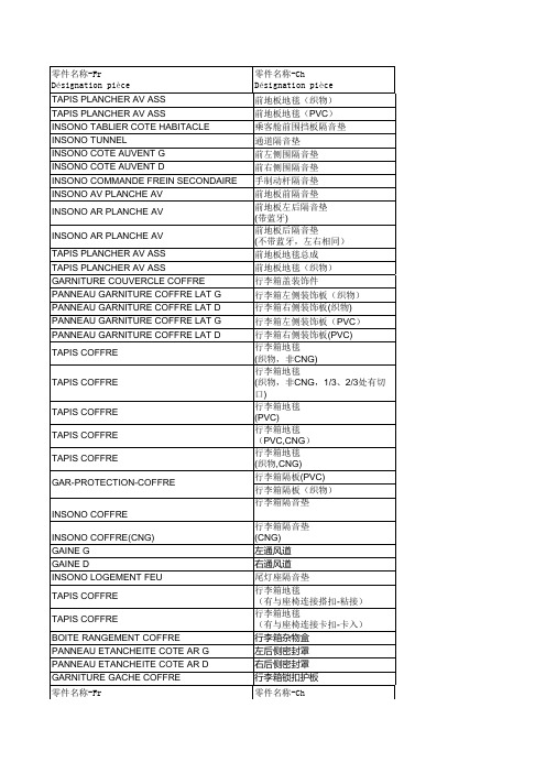 汽车内饰件中法文零件名称