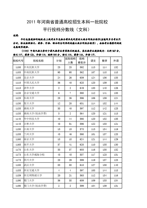 2011年河南省普通高校招生本科一批院校平行投档分数线(文科)