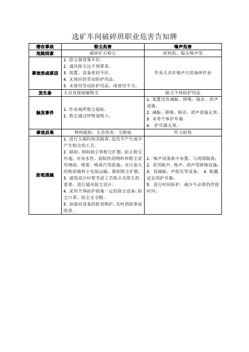 选矿车间破碎班职业危害告知牌