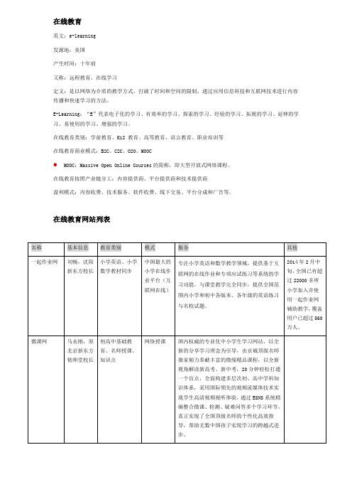 在线教育网站分析报告