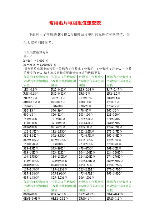 常用电阻阻值速查表