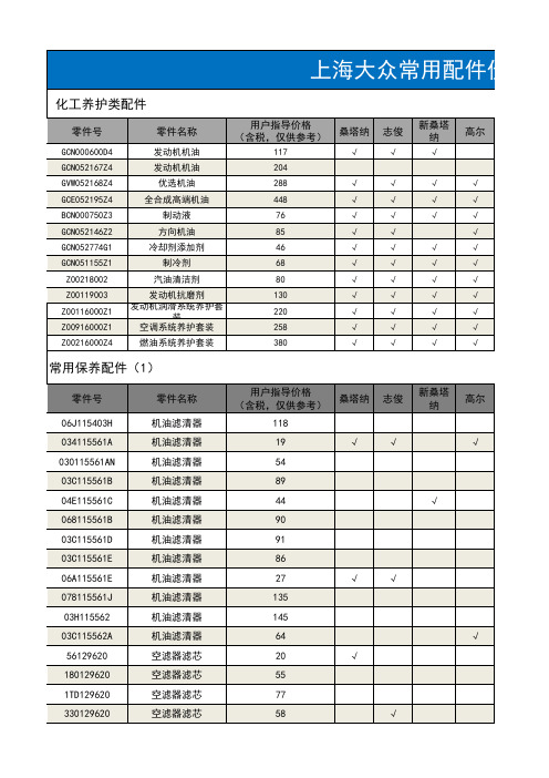 上海大众常用配件价格