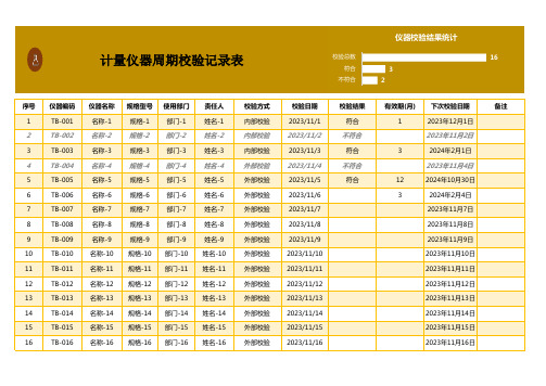 计量仪器校验周期记录表