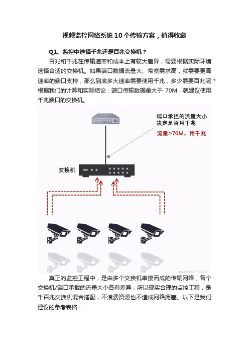 视频监控网络系统10个传输方案，值得收藏