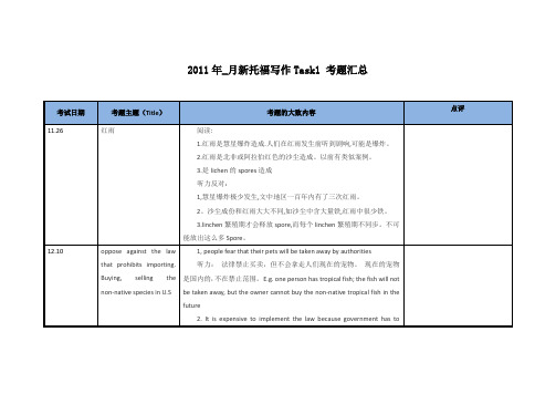 2011年_月新托福写作TASK1考题汇总