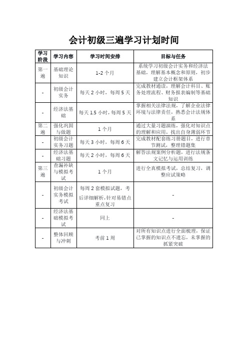 会计初级三遍学习计划时间