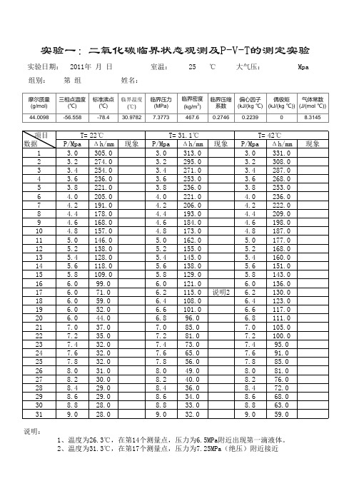 二氧化碳临界状态观测及P-V-T的测定实验