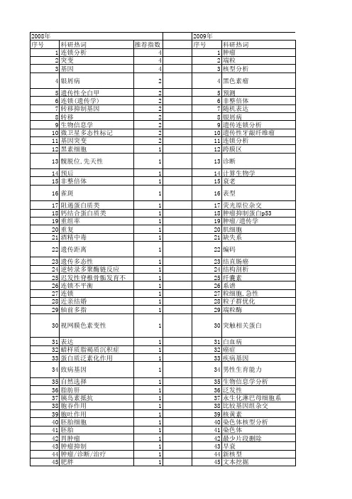 【国家自然科学基金】_人类染色体_基金支持热词逐年推荐_【万方软件创新助手】_20140802