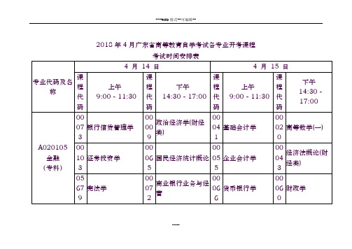 2018年4月广东省高等教育自学考试各专业开考课程