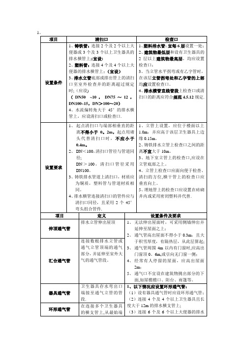 建筑给排水清扫口与检查口设置要求总结