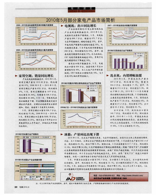 2010年5月部分家电产品市场简析