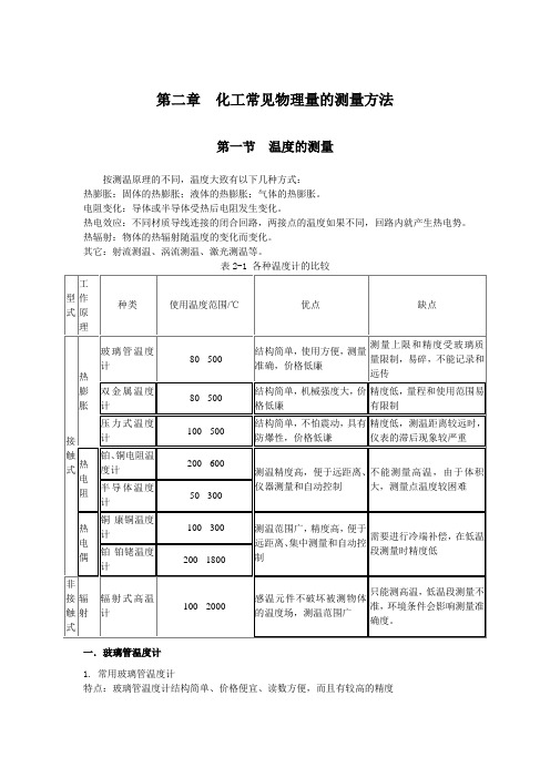 化工常见物理量的测量方法