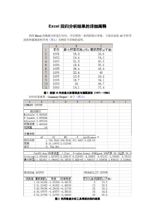 Excel回归分析结果的详细阐释