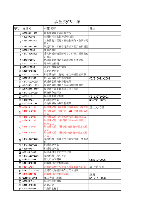 承压类GB 目录2