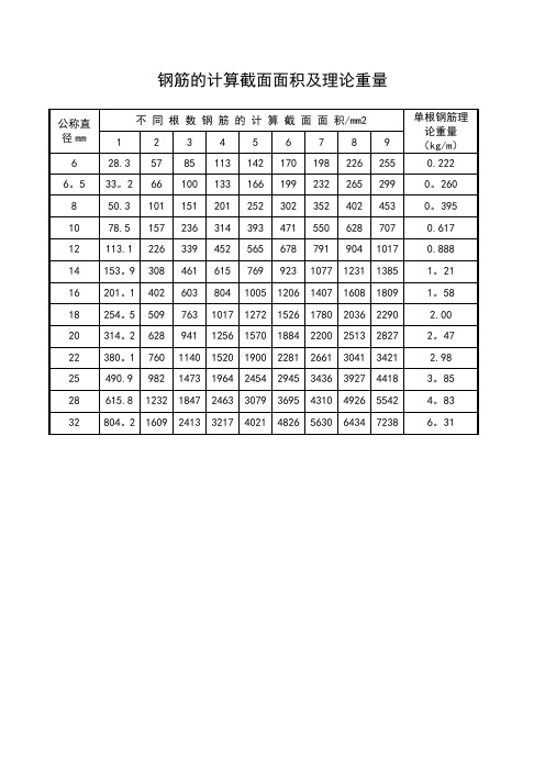 钢筋面积表70596