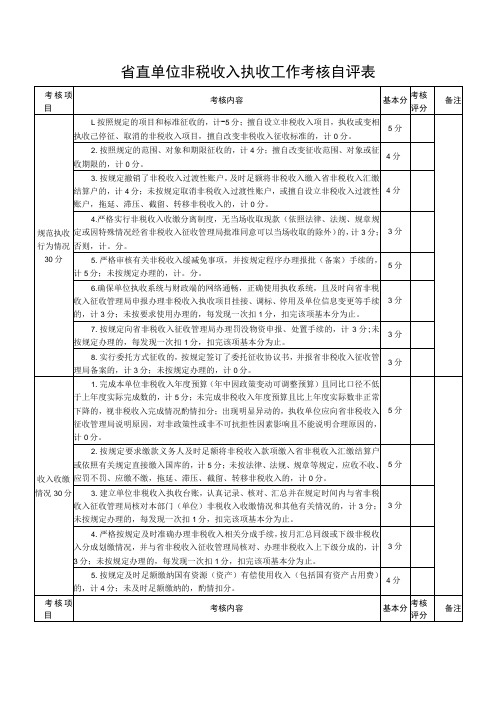 省直单位非税收入执收工作考核自评表