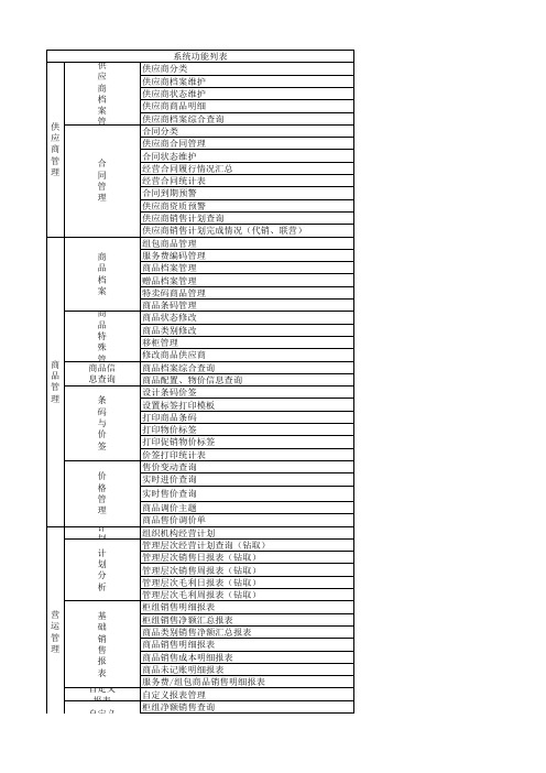 超市软件系统需求