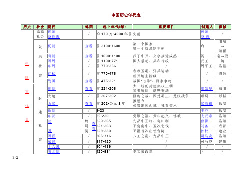 中国历史年代简表