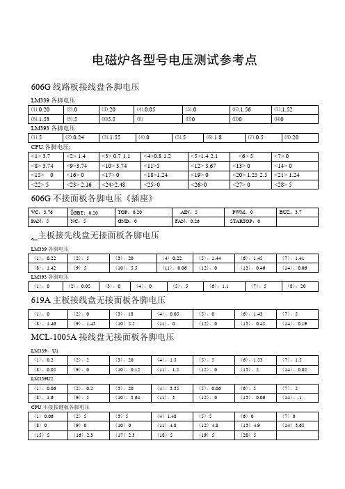 电磁炉各型号电压测试参考点