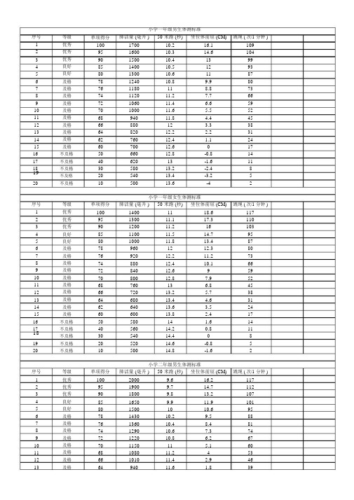 6年级小学生体测标准.docx