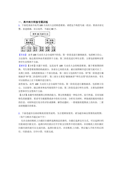 2020-2021备战高考语文压轴题之图文转换(备战高考题型整理,突破提升)及答案